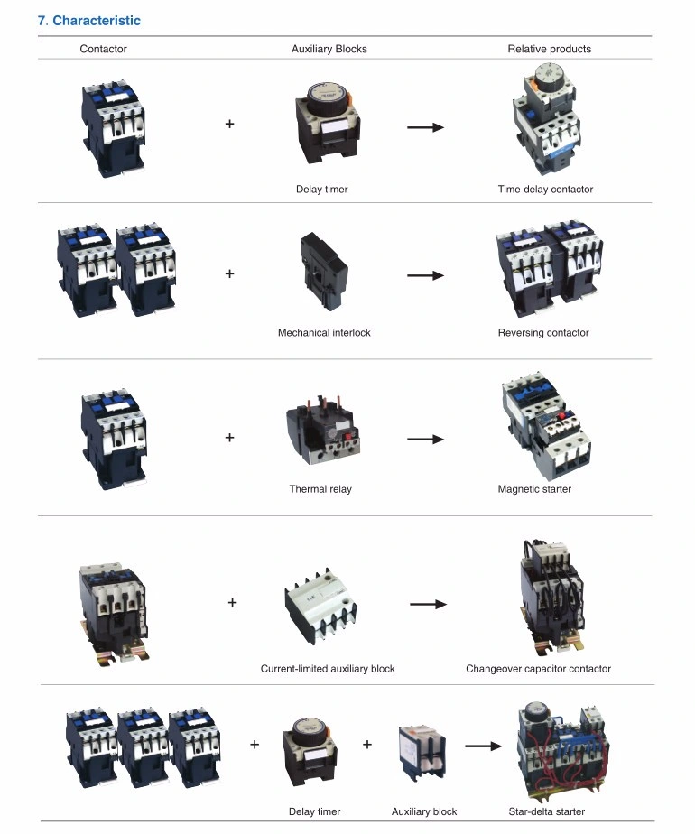 Digital Automotive Electromagnetic Relay Three Phase 10A with Current Adjusting Scale