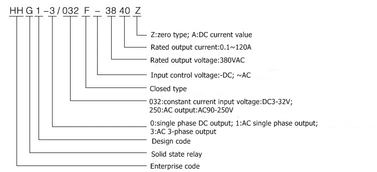 3 Phase AC Solid State Relay / Electronic Overload Current Relay